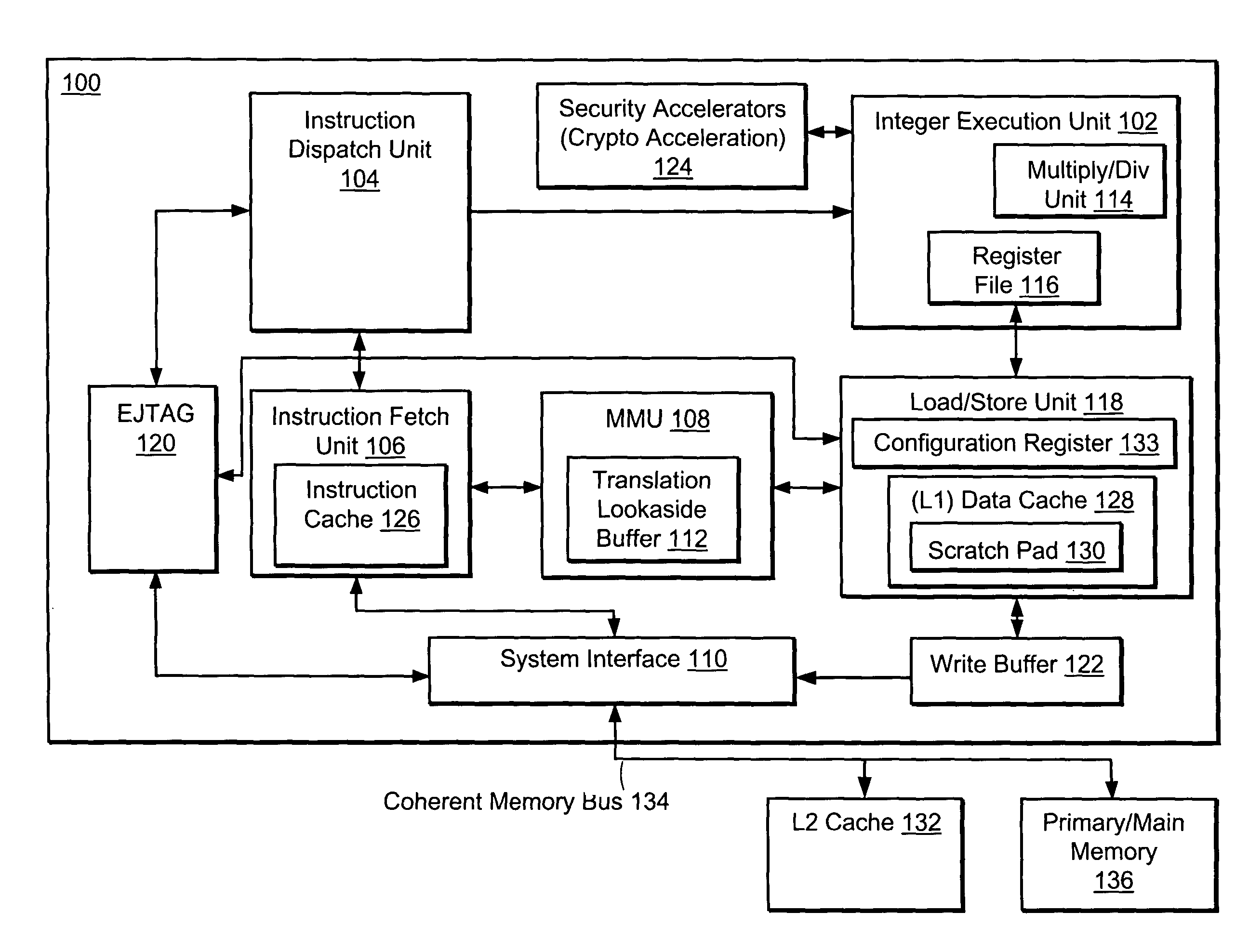 Local scratchpad and data caching system