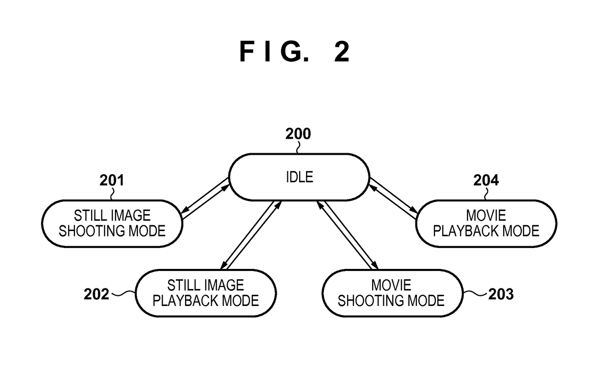 Image processing apparatus, method for controlling image processing apparatus, and non-transitory computer readable storage medium