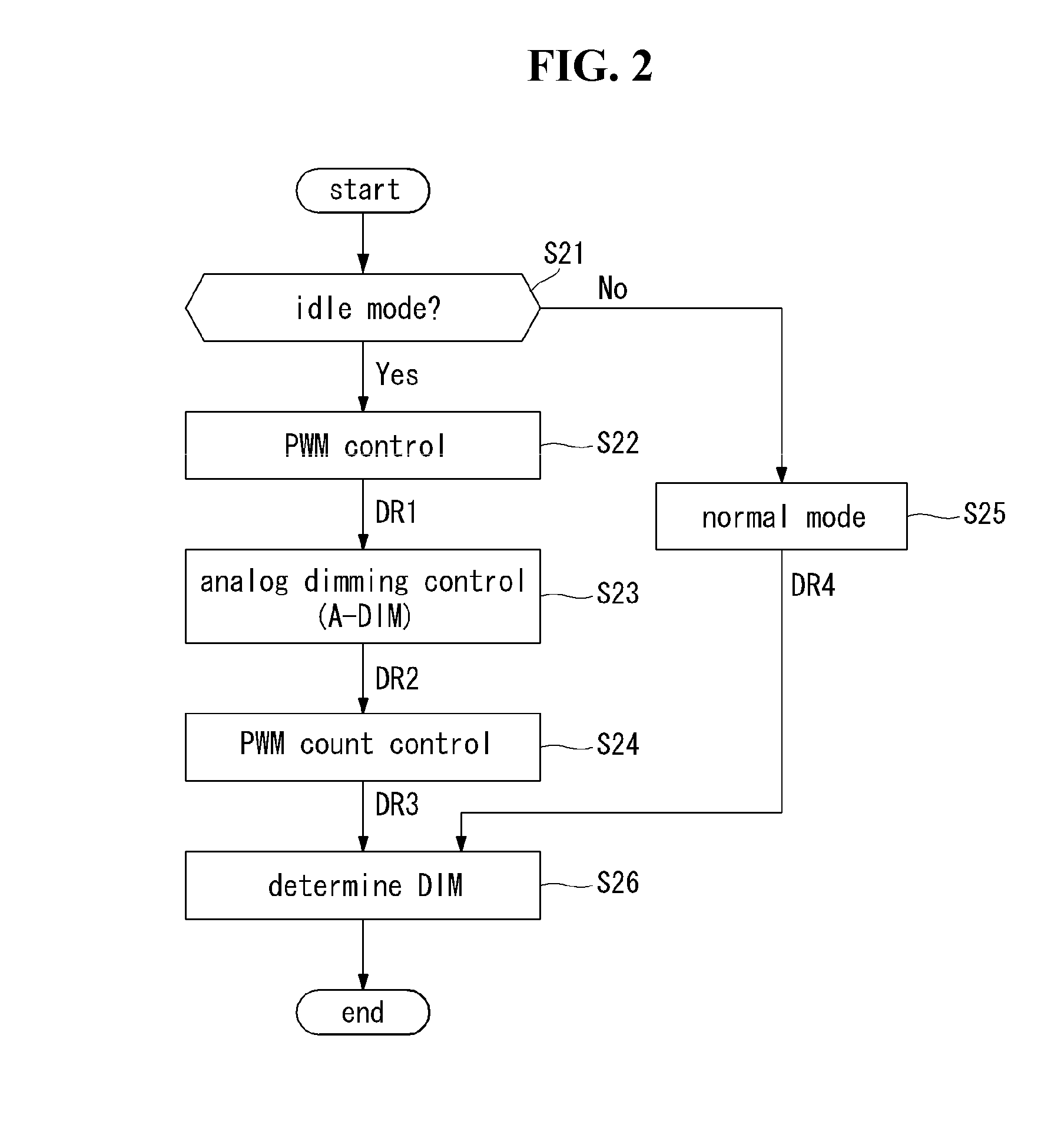 Apparatus and method for driving light source in backlight unit