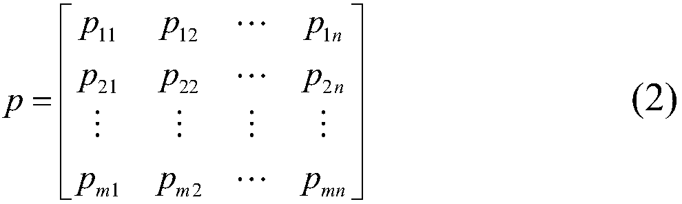 Method for estimating operation risks of unit-system power distribution network