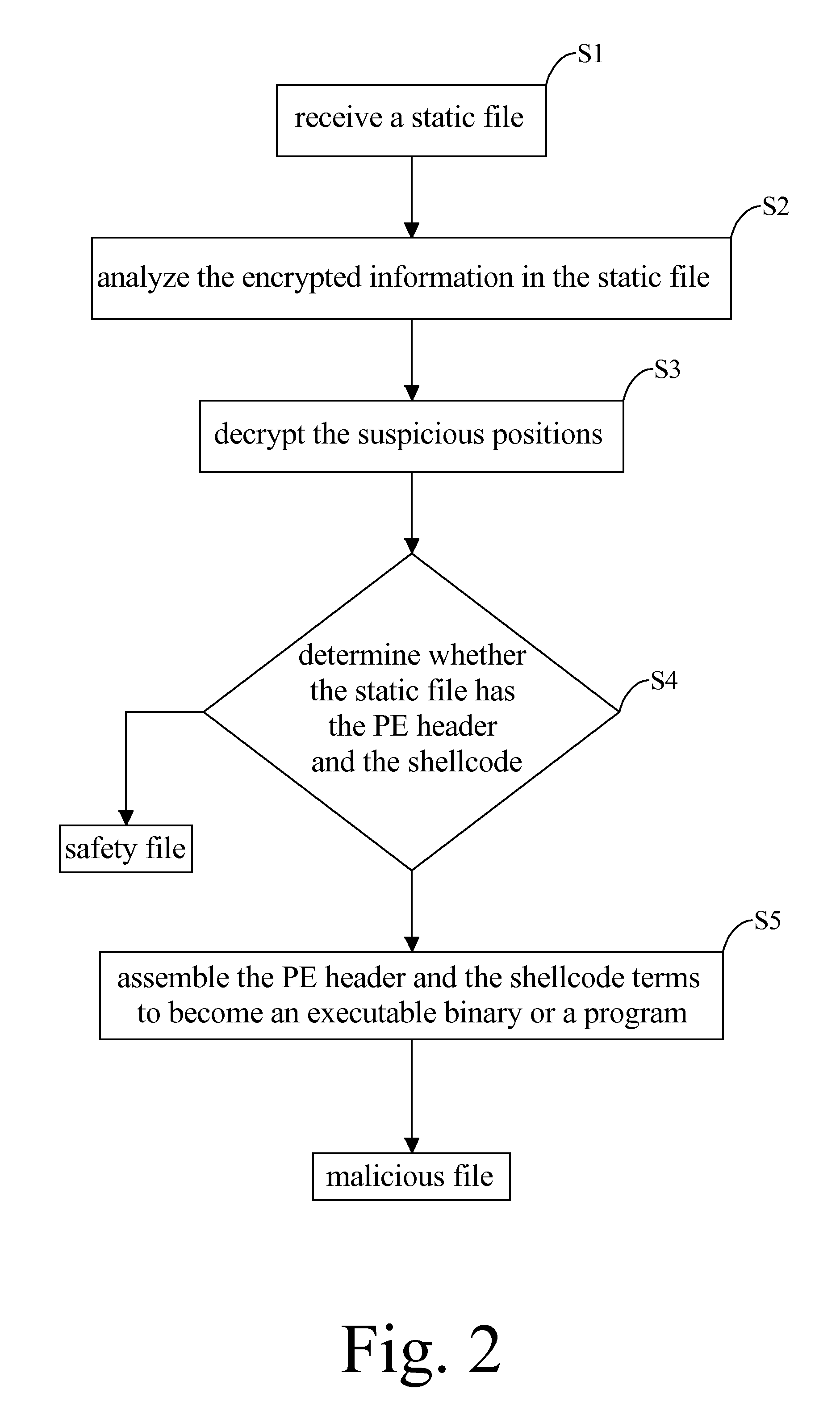 Method for recognizing malicious file