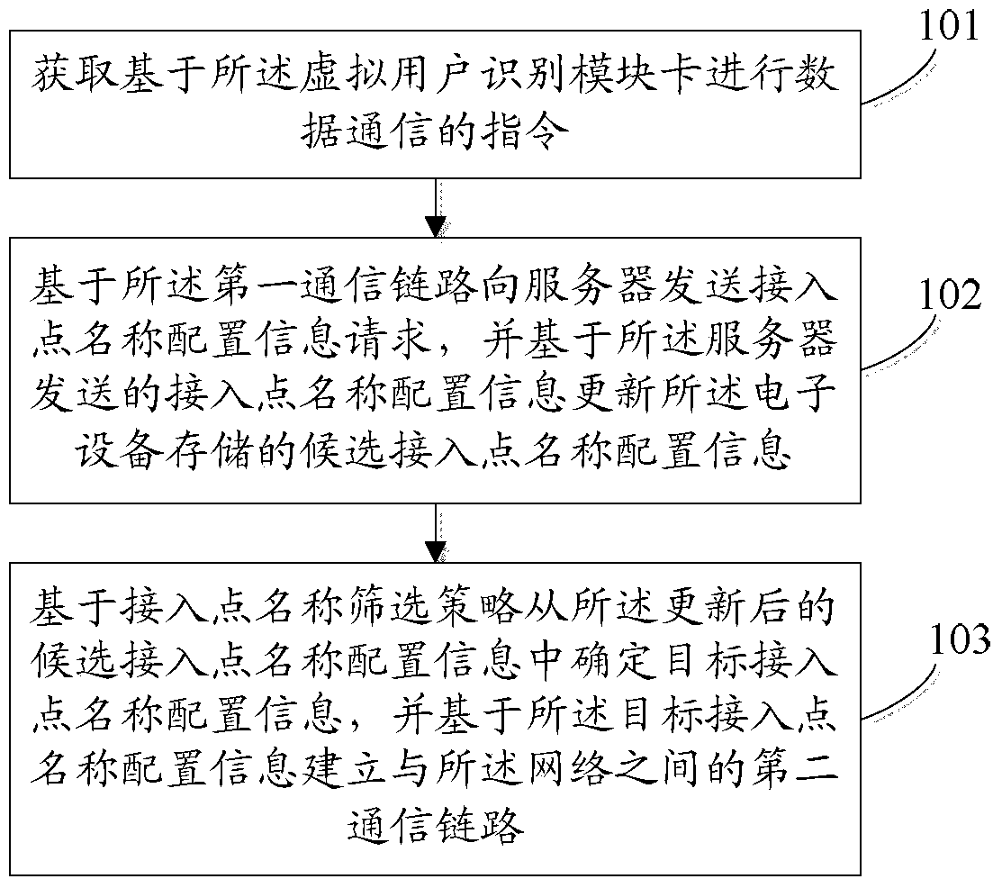 Information processing method and electronic device