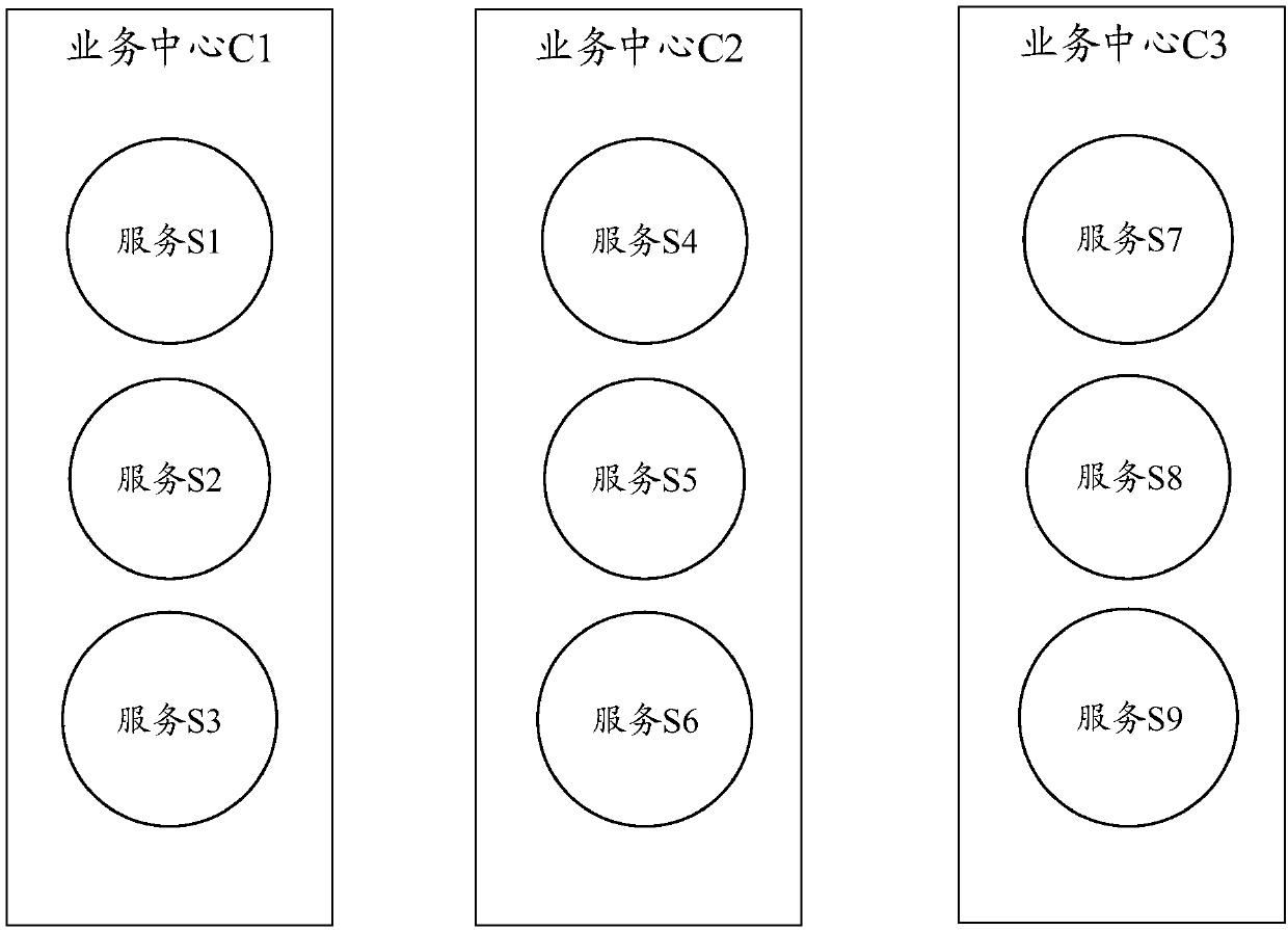 Service call relationship analysis method and computer system