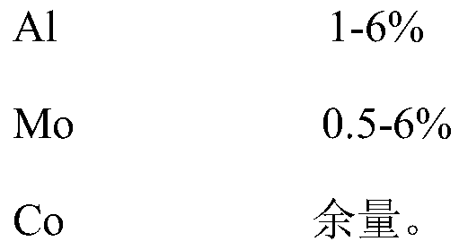 Anti-corrosion material and preparation method and application thereof