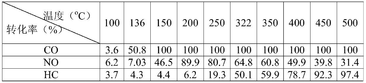 Platinum-based oxidation catalyst for diesel vehicles and preparation method thereof