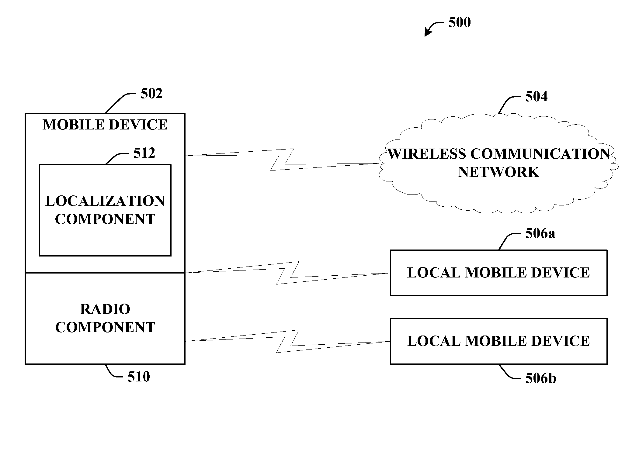 Peer and composite localization for mobile applications