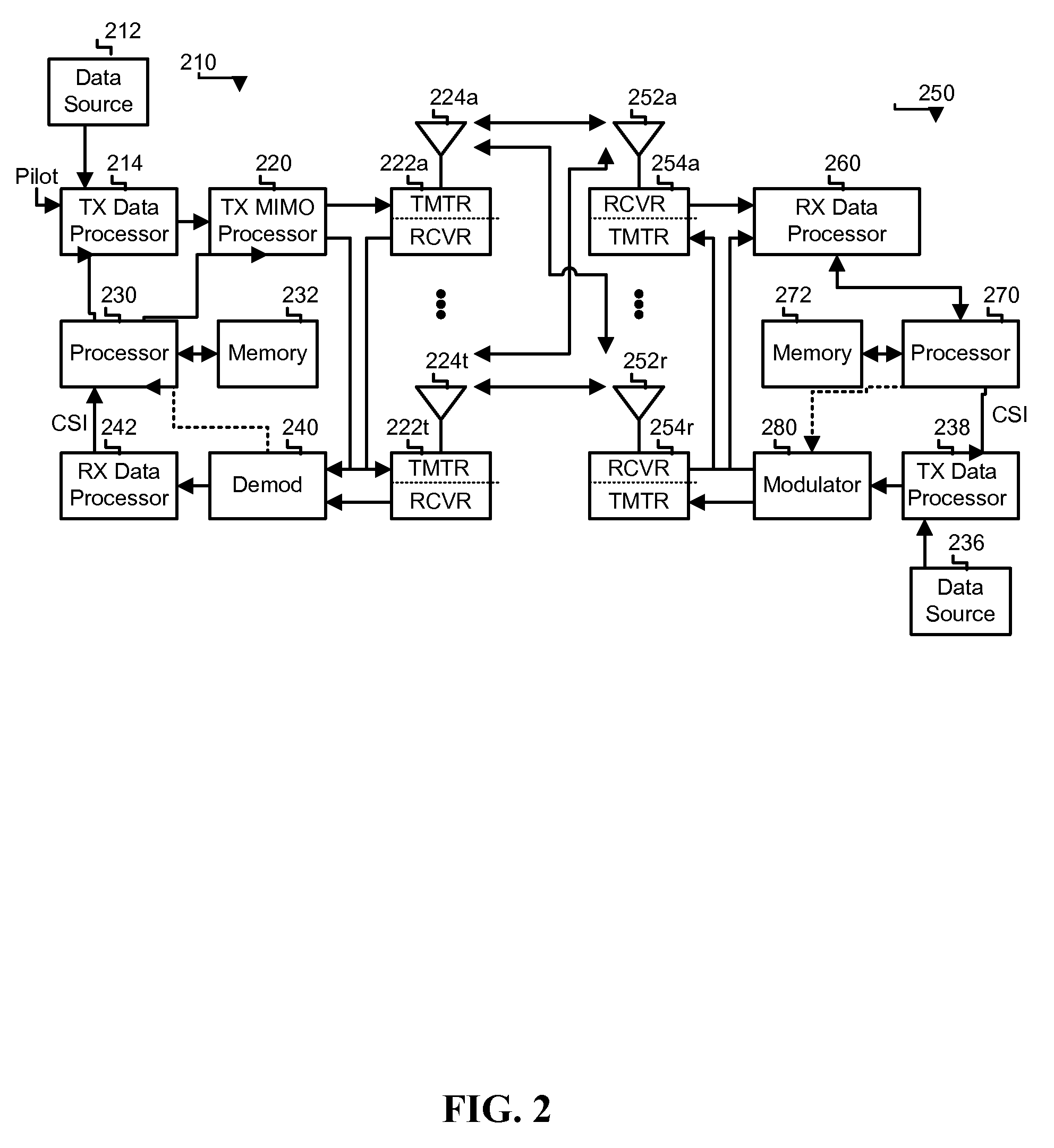 Peer and composite localization for mobile applications