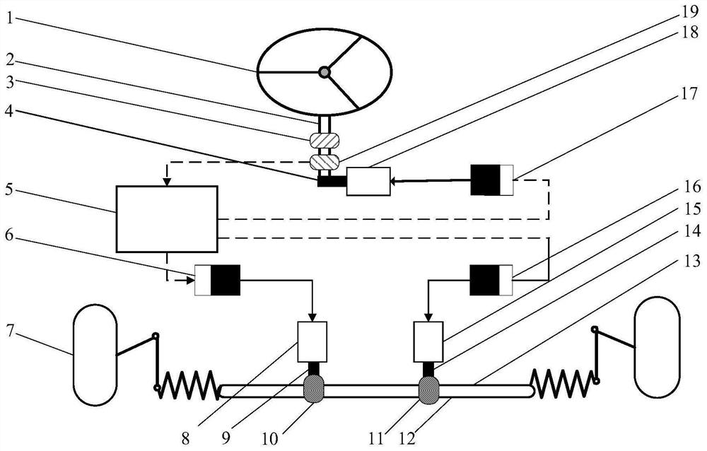 Dual-motor steer-by-wire system and fault-tolerant control method thereof