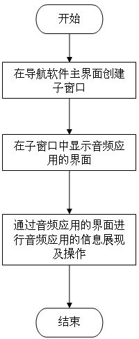 Method for embedding audio application in navigation software interface