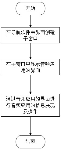 Method for embedding audio application in navigation software interface