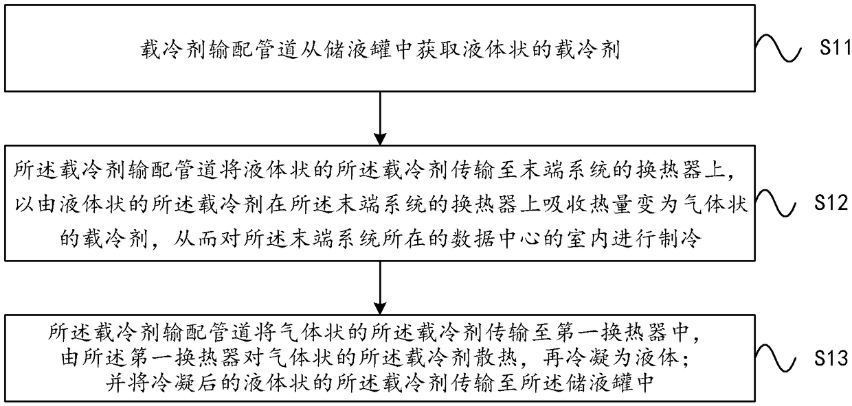 Phase-change cooling tower and refrigeration method