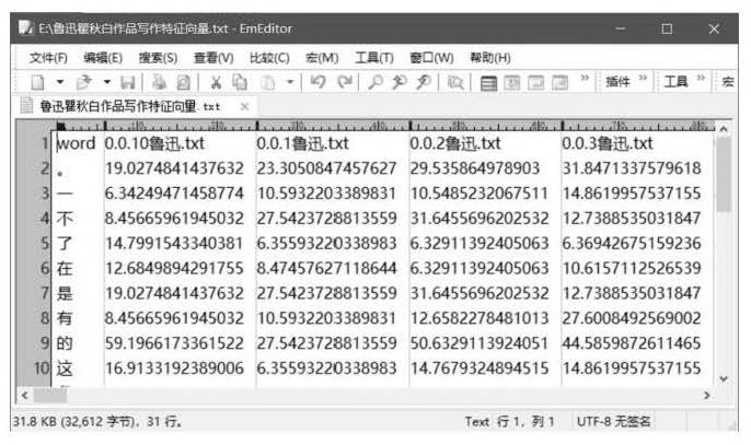 Modern Chinese literary work author identification system and method