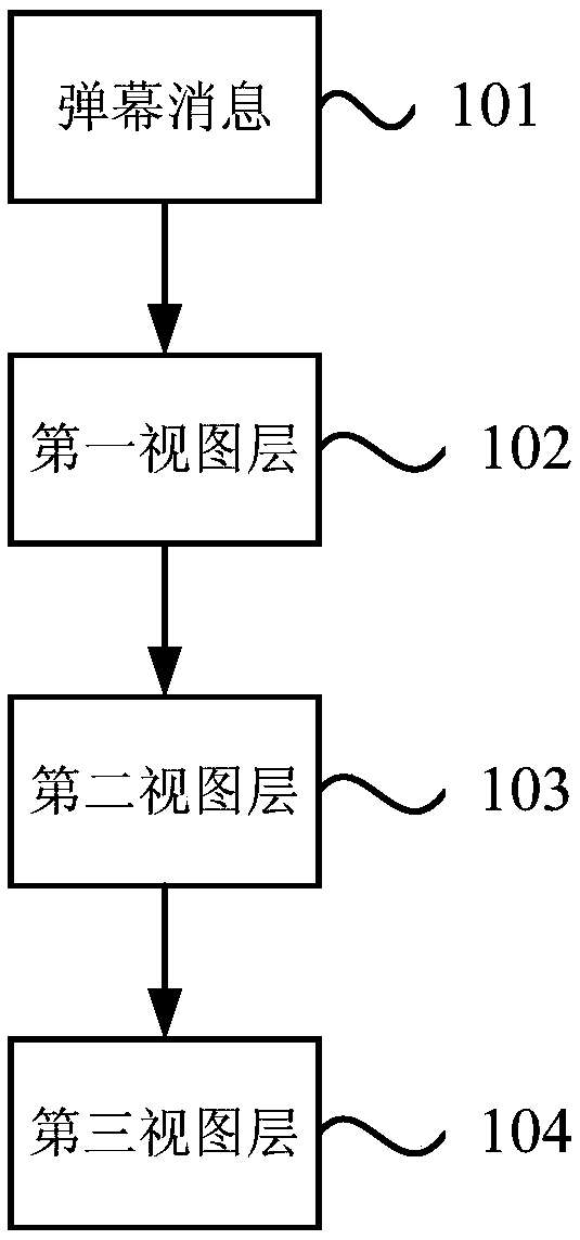 Barrage message distribution method, device, apparatus, and storage medium