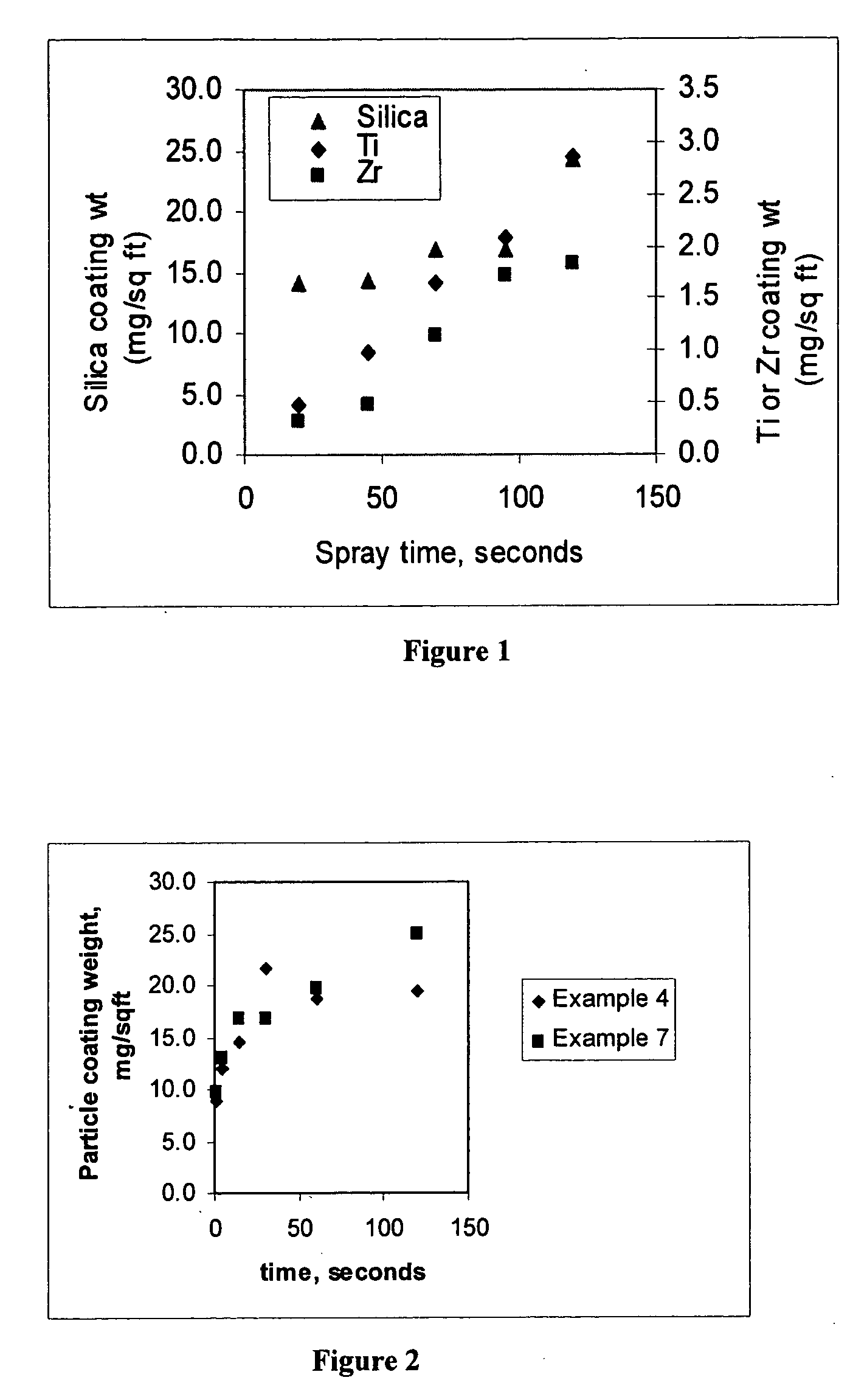 Coating composition