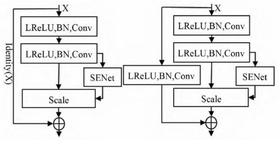 Power grid abnormal power consumption detection method based on attention mechanism and residual network