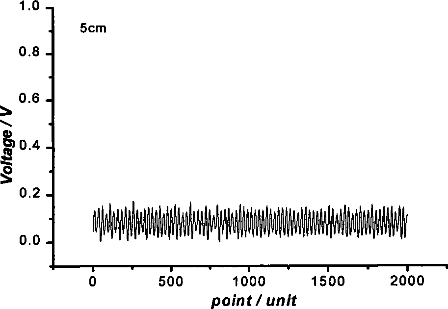 Ultrasonic cavitation pressure measuring device and measurement method thereof