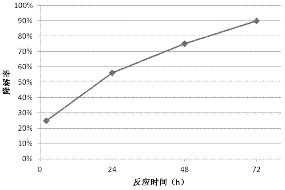 Bacillus subtilis capable of effectively degrading vomitoxin and application of bacillus subtilis