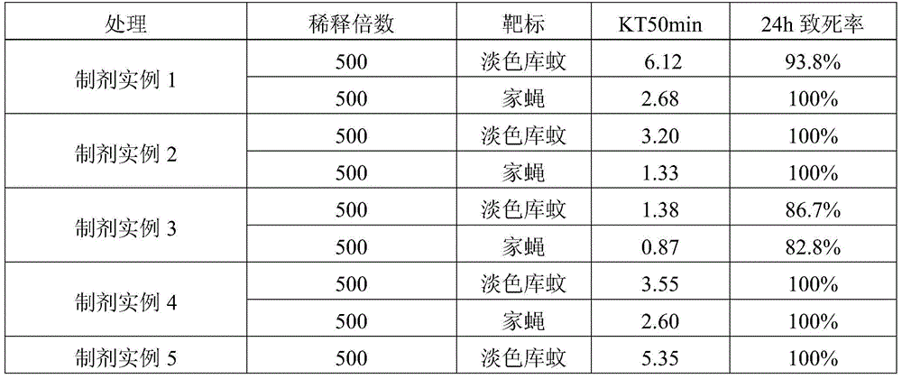 A compound insecticide preparation containing dextro-trans permethrin and its application