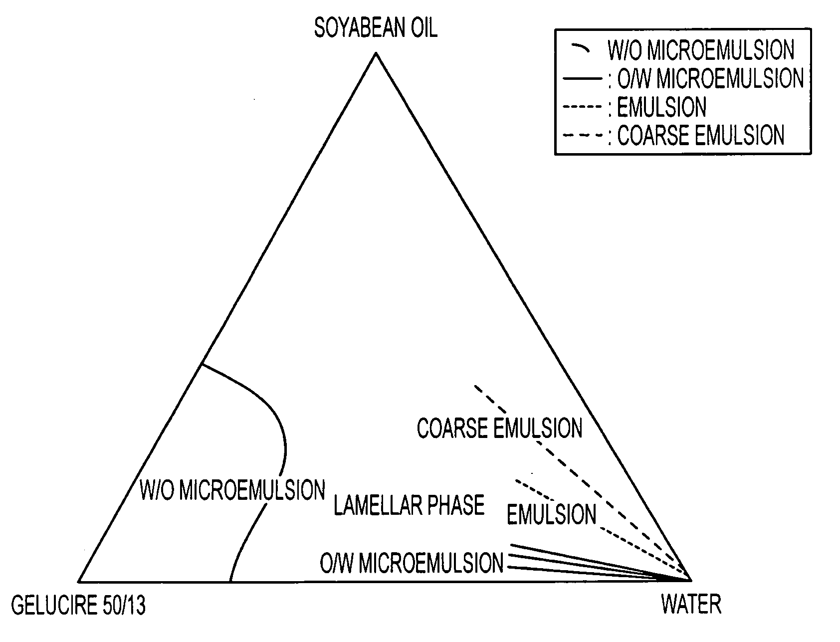 Pharmaceutical semi-sold composition of isotretinoin