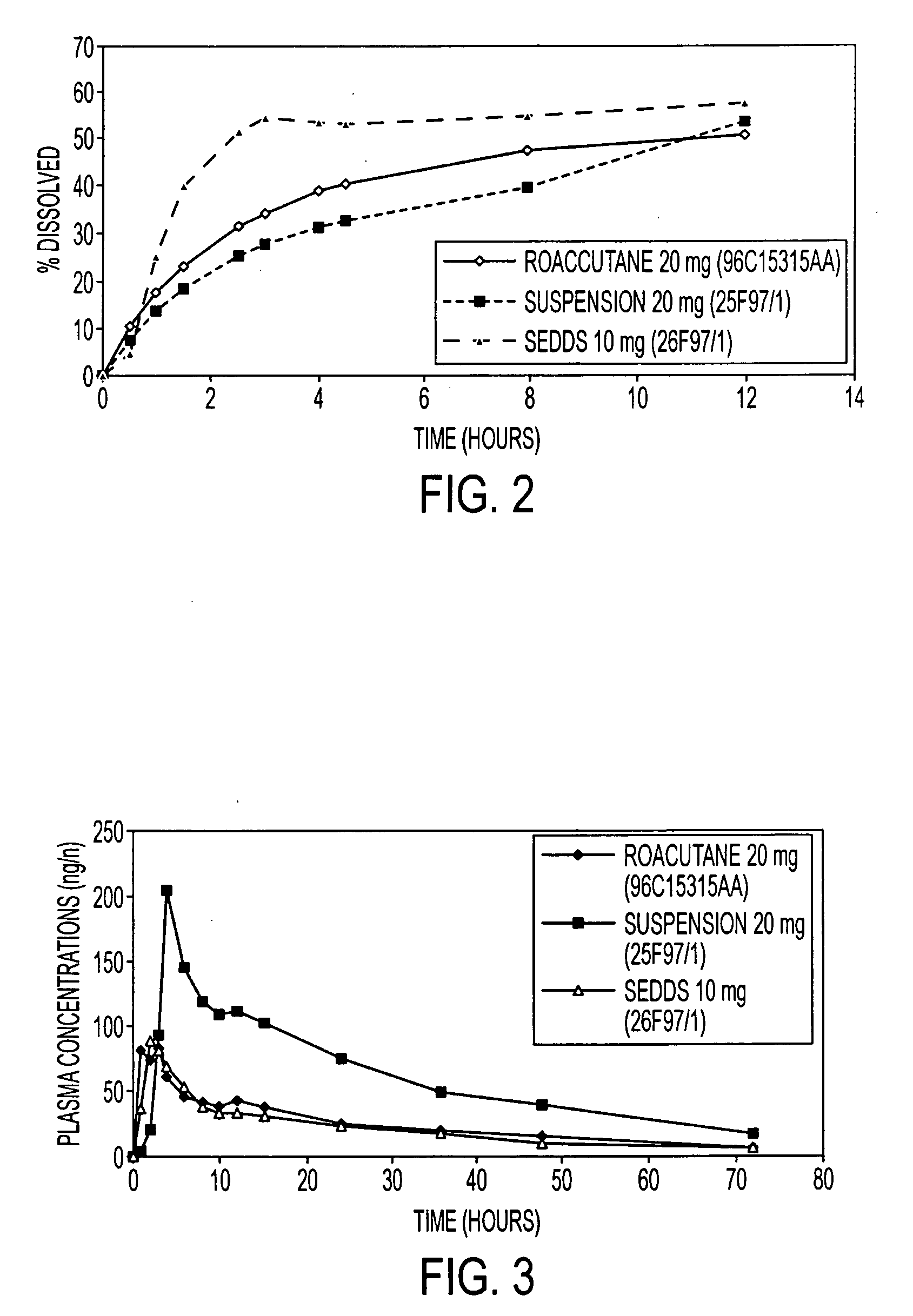 Pharmaceutical semi-sold composition of isotretinoin