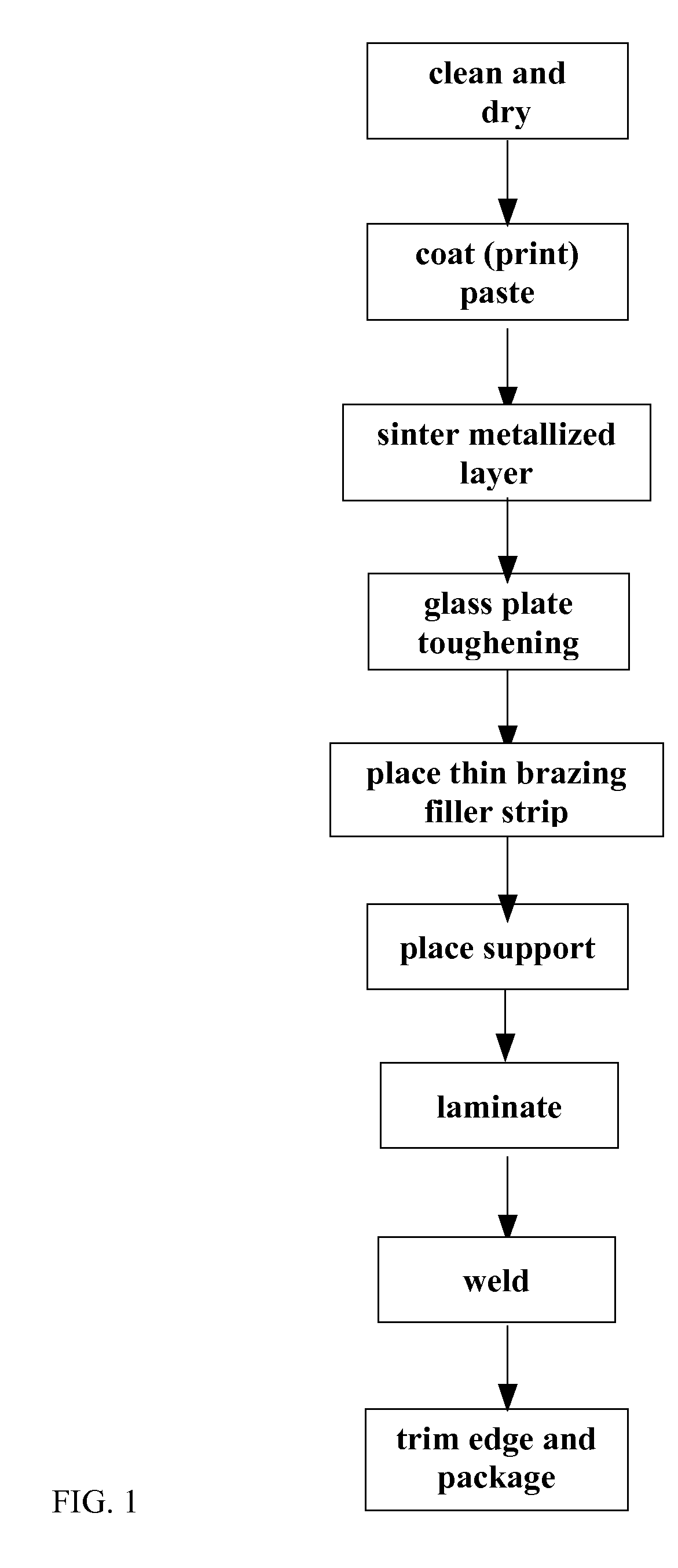 Compound Sealing Method for Vacuum Glass