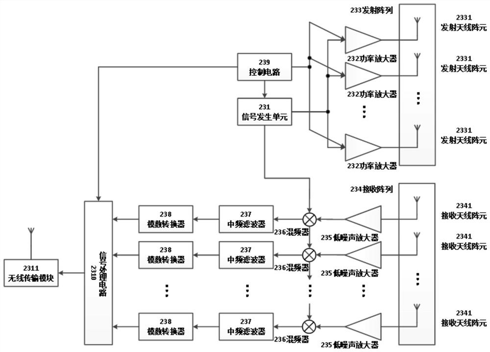 A Ground-Based Interferometric Virtual Aperture Deformation Monitoring Radar System and Working Method