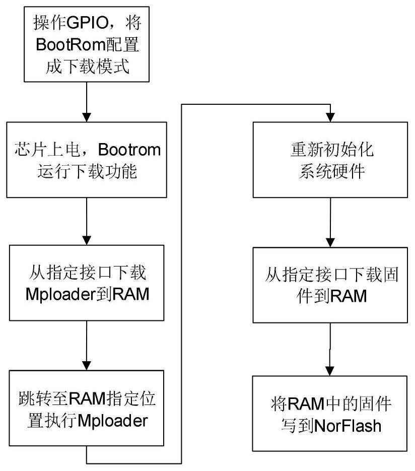 Firmware update method and device for a solid-state hard disk controller