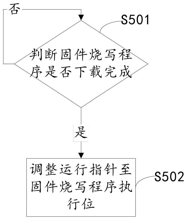 Firmware update method and device for a solid-state hard disk controller