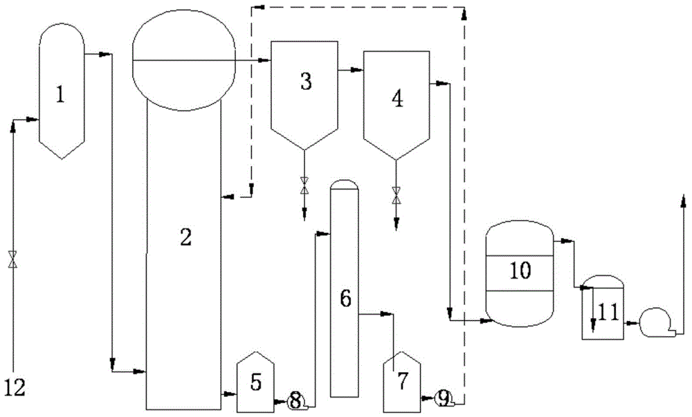 Raffinade dewatering technology in anthraquinone method production of hydrogen peroxide