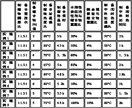 High-water-solubility and high-temperature-resistant Mannich base corrosion inhibitor intermediate and preparation method thereof