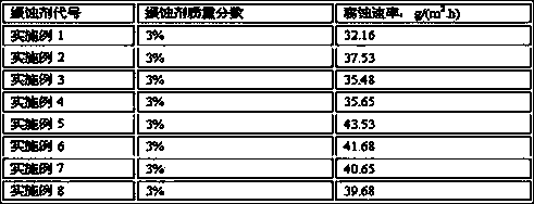 High-water-solubility and high-temperature-resistant Mannich base corrosion inhibitor intermediate and preparation method thereof