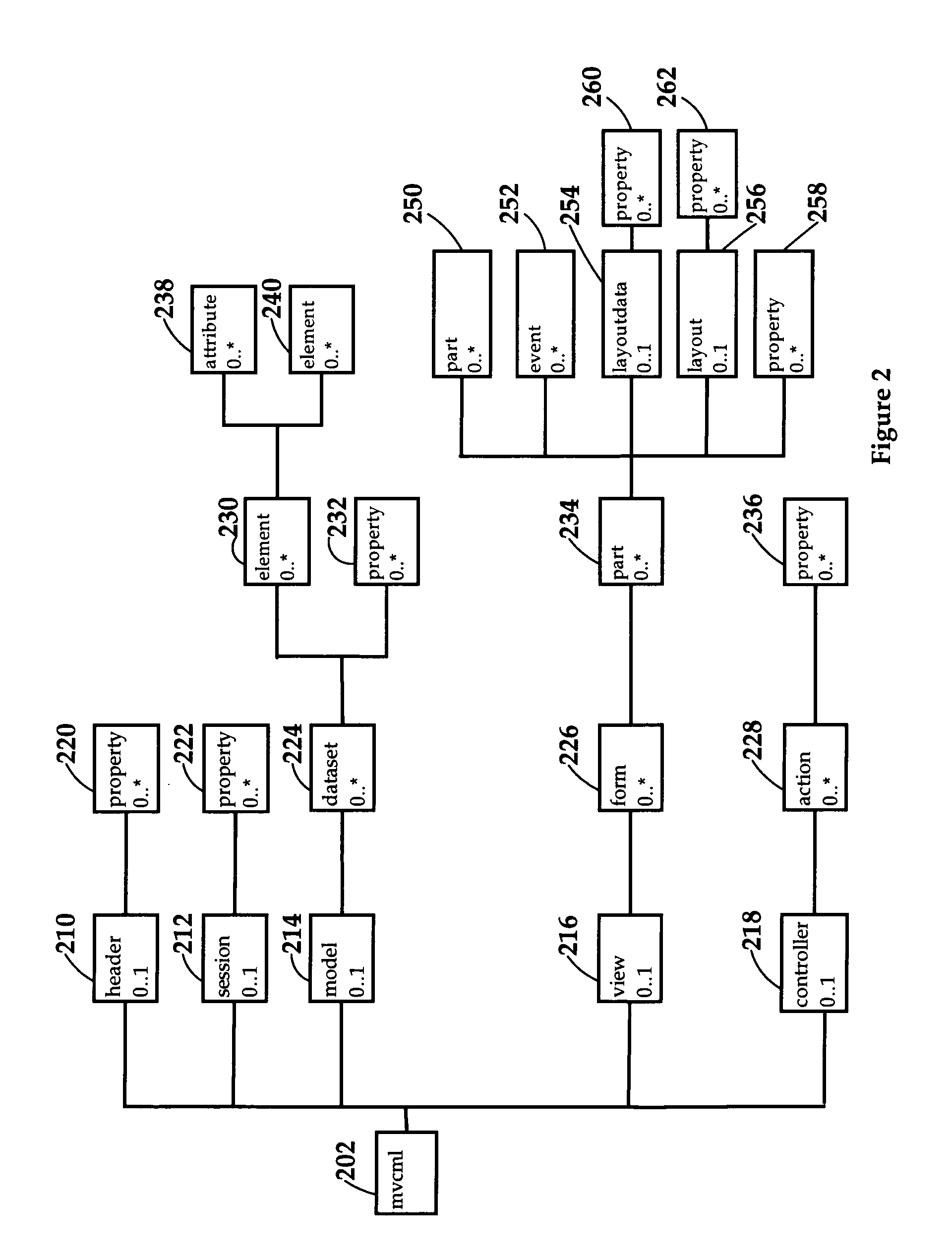 Model view controller modeling language