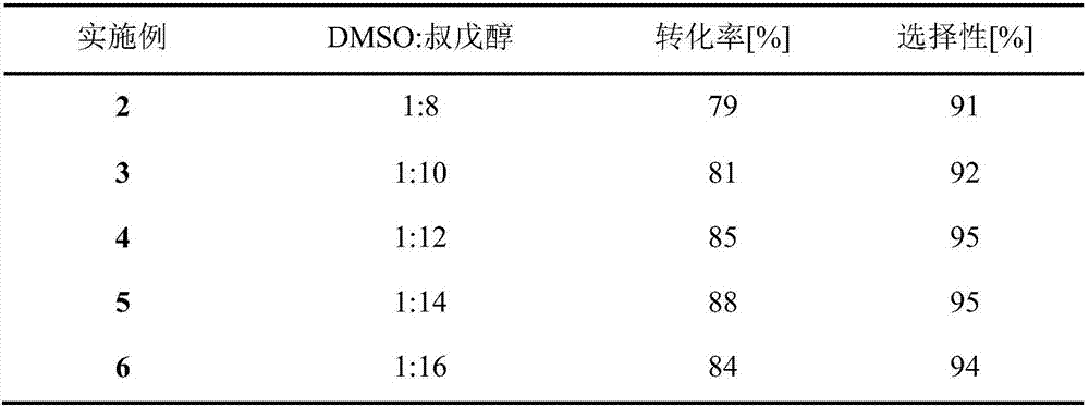 Method for 5'-O-ethylene adipyl uridine online synthesis through lipase catalysis