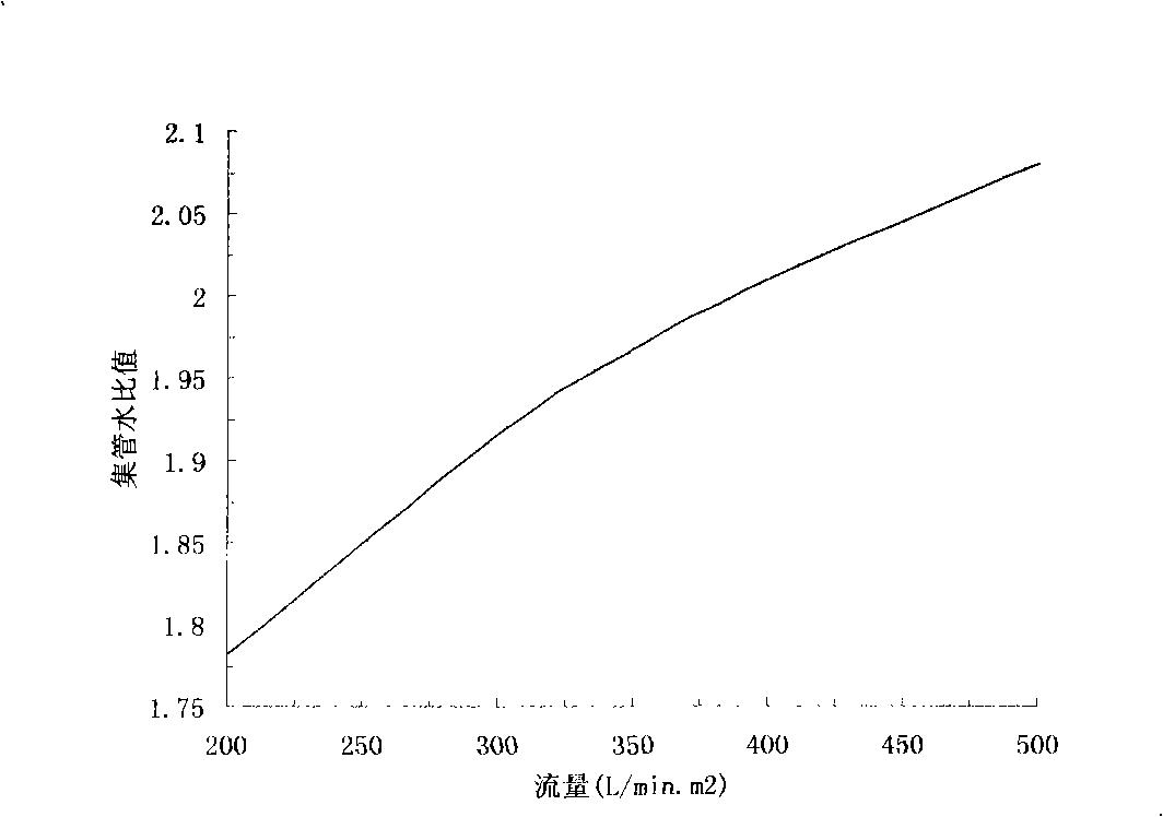 Control method of hot-rolled steel sheet water-cooling plate