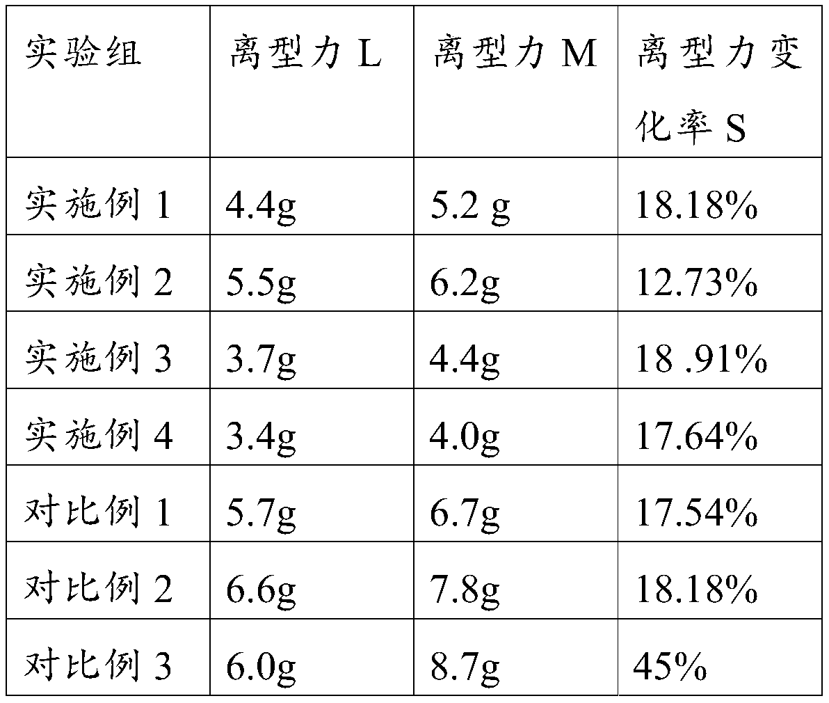 Release film for heat-conducting silica gel sheet and preparation method thereof