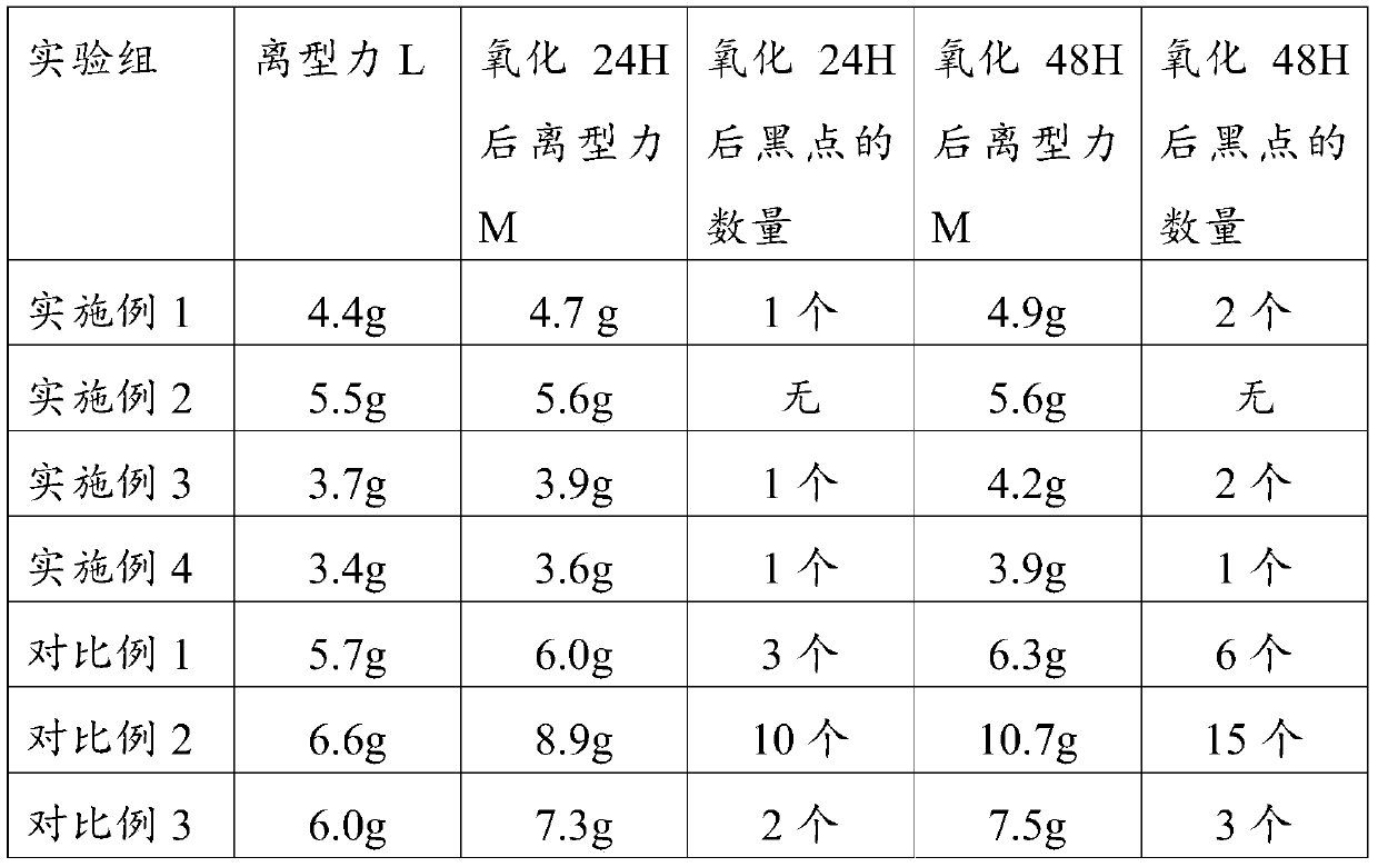 Release film for heat-conducting silica gel sheet and preparation method thereof