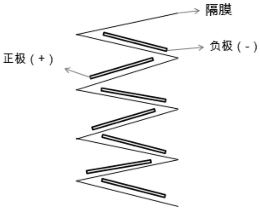 Lithium-ion battery zigzag lamination equipment and process thereof