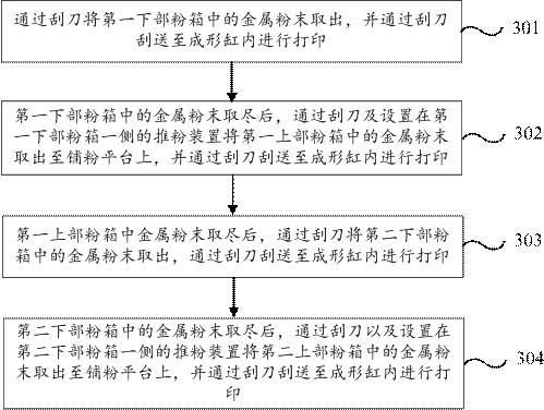 Powder bed electron beam additive manufacturing equipment and manufacturing method