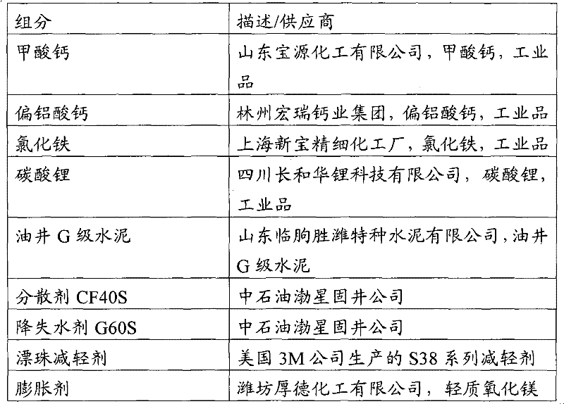 Early strength agent composition and preparation method thereof, cement composition and uses of above