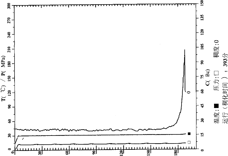 Early strength agent composition and preparation method thereof, cement composition and uses of above