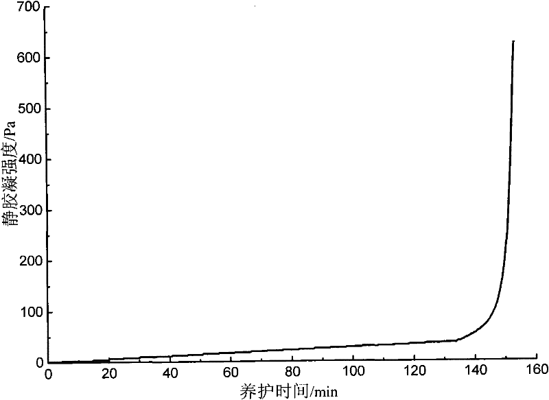 Early strength agent composition and preparation method thereof, cement composition and uses of above