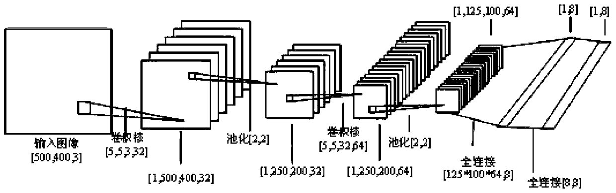 Convolutional neural network weight optimization method for retinal lesion classification