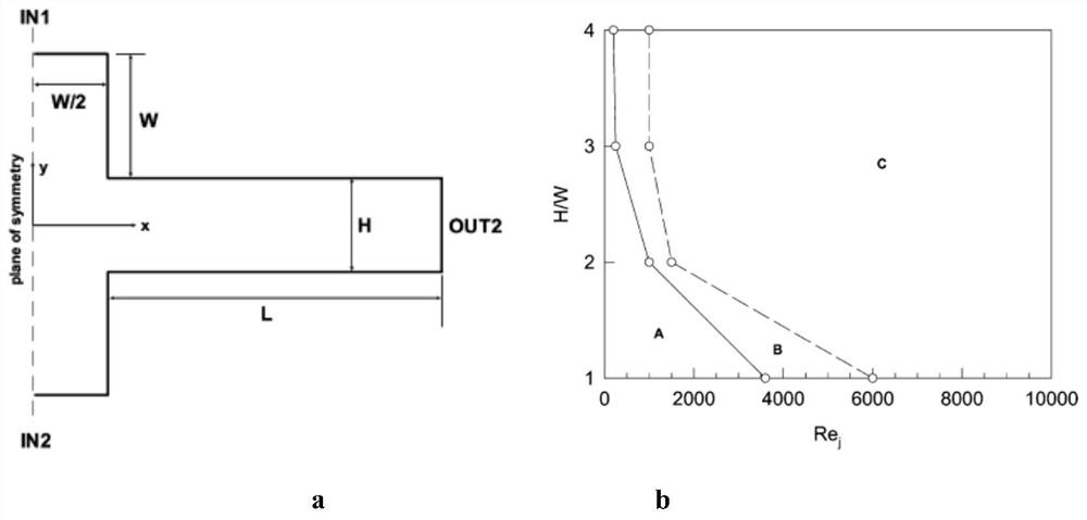 A Numerical Simulation Method for Parameter Design of Inner Circular Jet Regulator Cavity