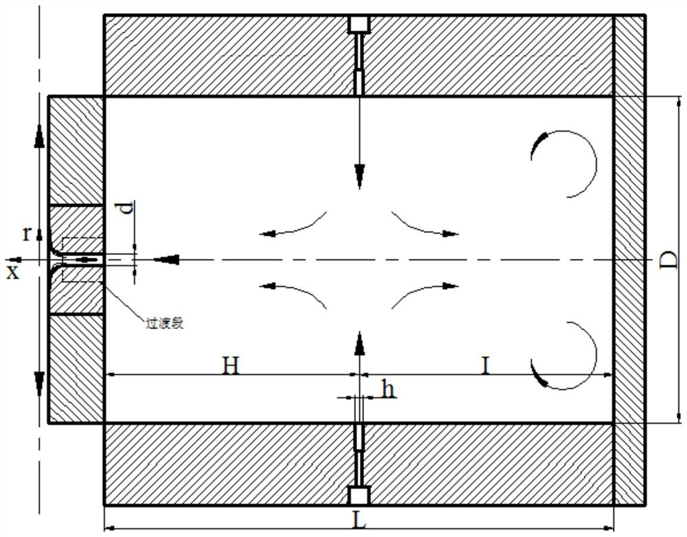 A Numerical Simulation Method for Parameter Design of Inner Circular Jet Regulator Cavity