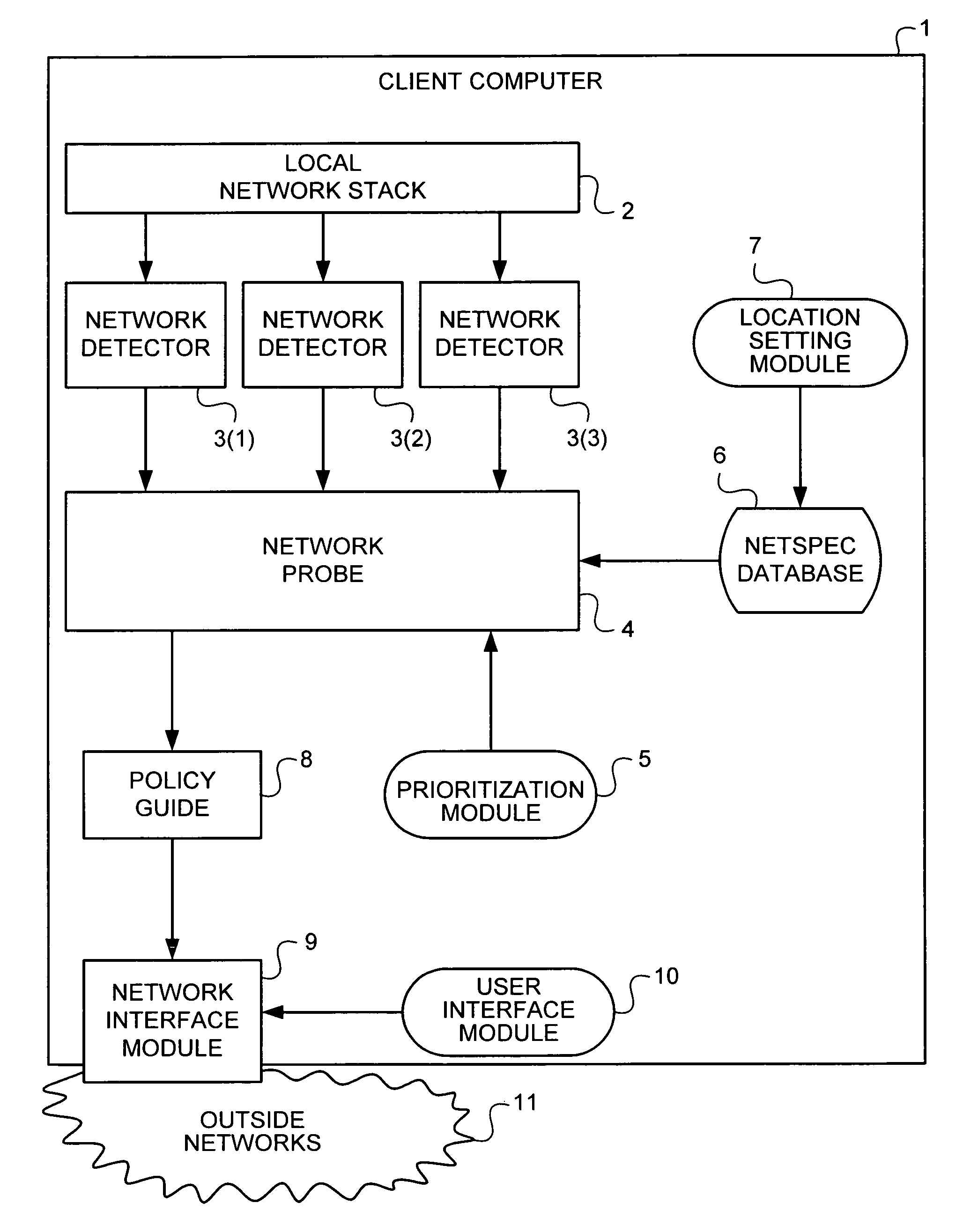 Organizing computer network identifications and concurrent application of policy selectors