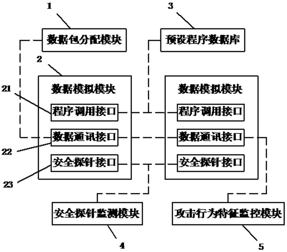 Network attack behavior simulation system for power grid enterprise and simulation method thereof