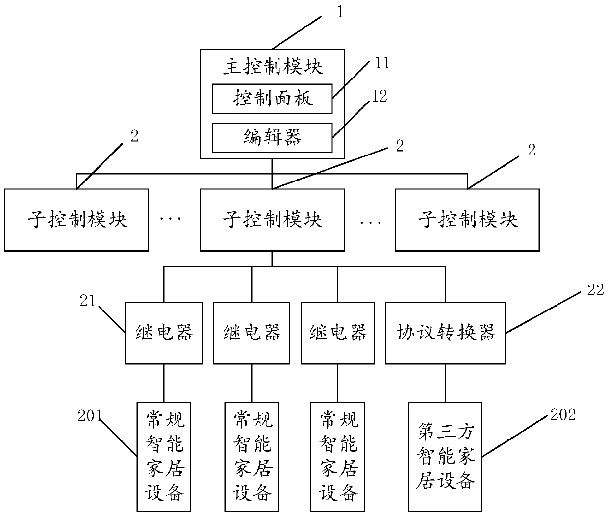 Smart home hybrid control system based on Can-Bus