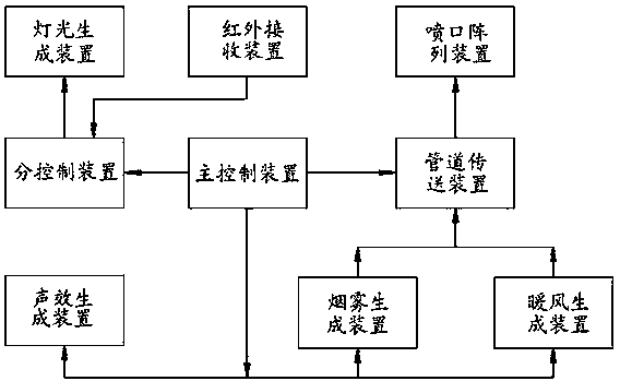 Simulated fire combustion firefighting system