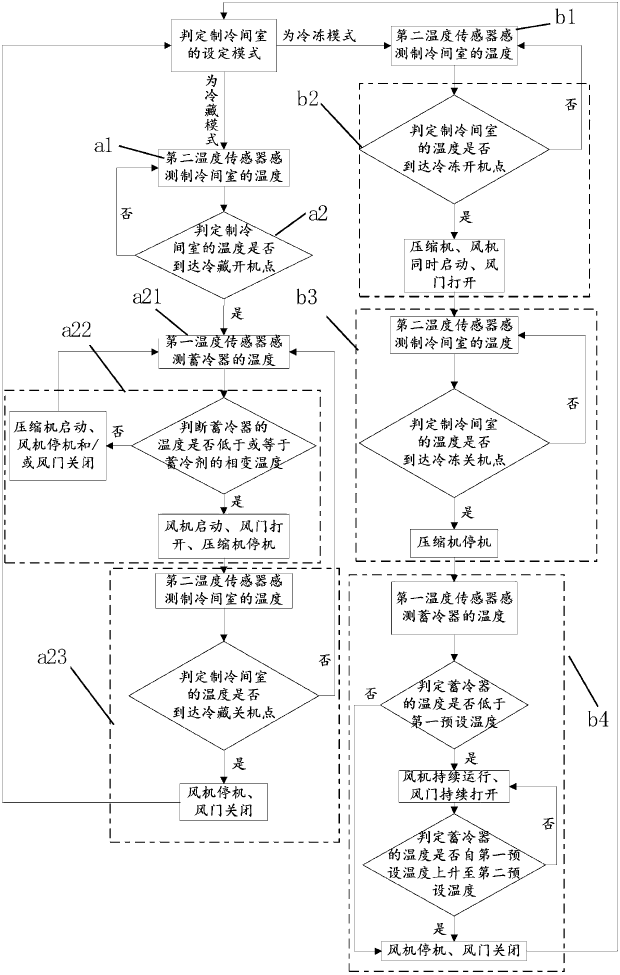 A method for controlling a refrigerator