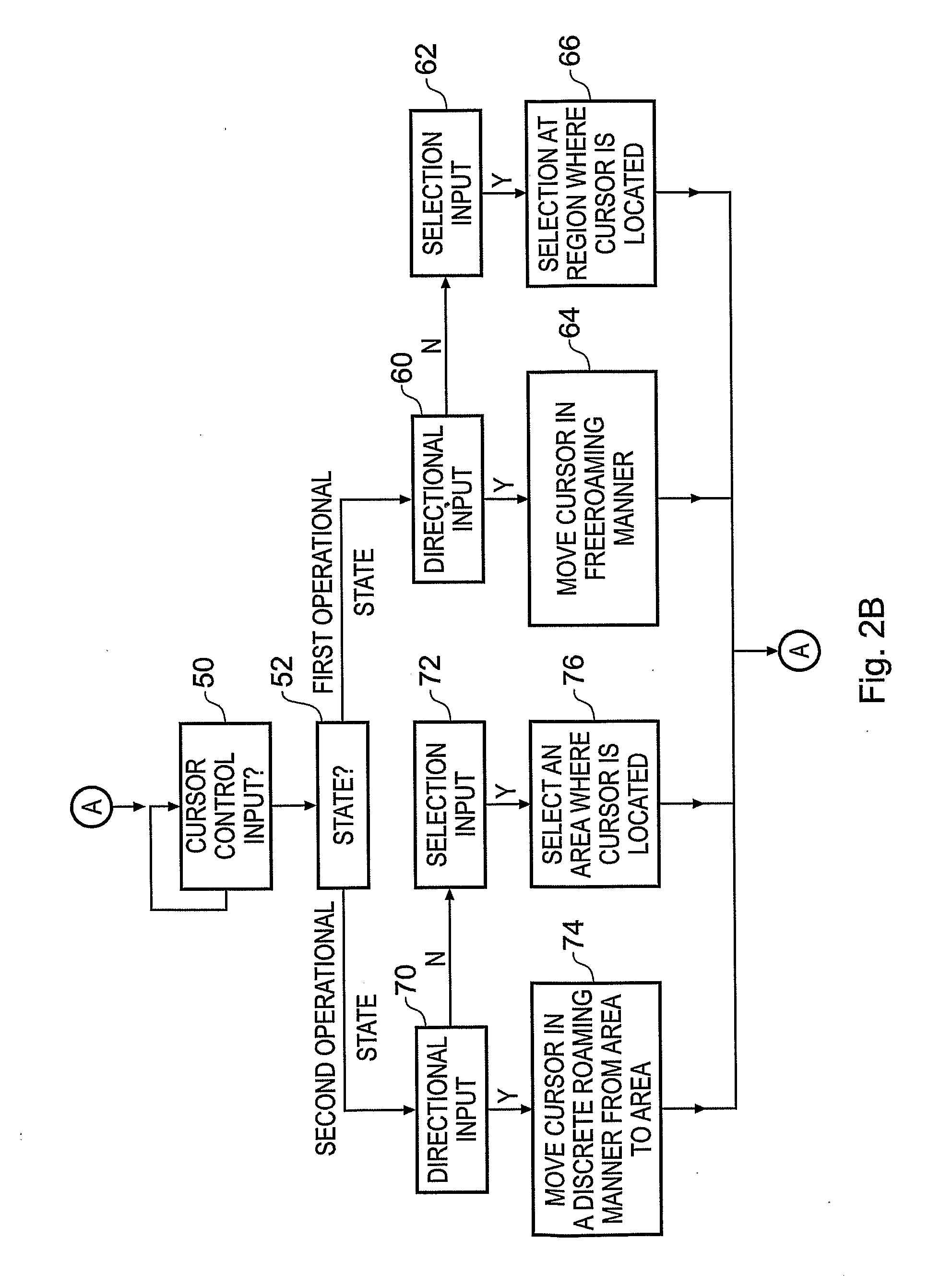 System, Method and Computer Program for Controlling a Cursor